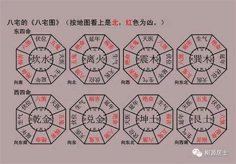 七星圖風水|七星图看宅：2021年将到，一分钟教你最简单实用的居家风水局